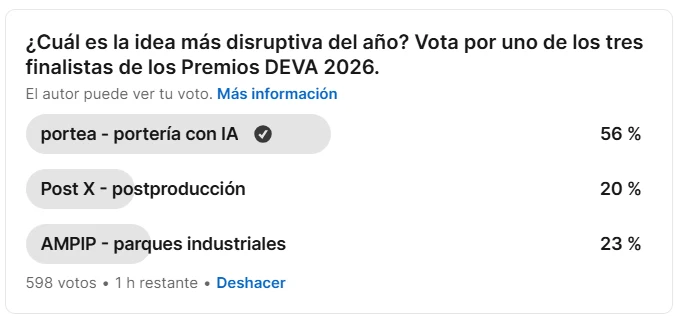 Encuesta de LinkedIn de los Premios DEVA 2026 el 20 de octubre, una hora antes del cierre: portea 56 por ciento, AMPIP 23 por ciento y Post X 20 por ciento, con 598 votos