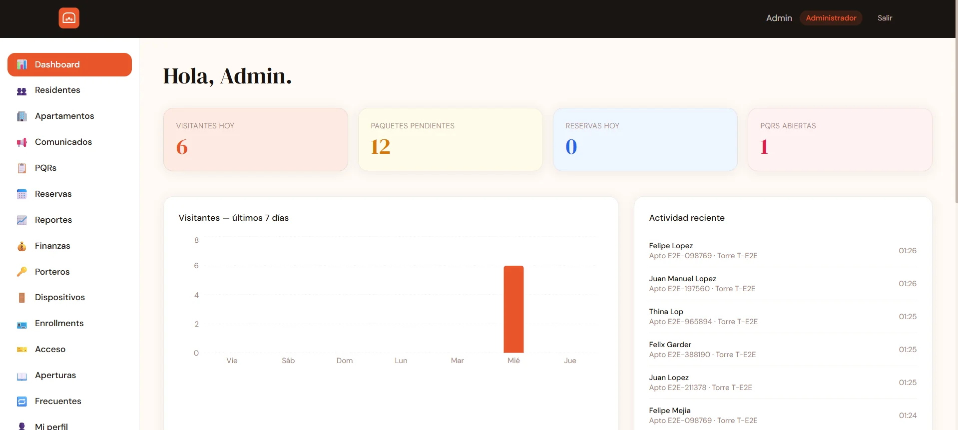 Dashboard del administrador en portea: resumen de actividad del conjunto
