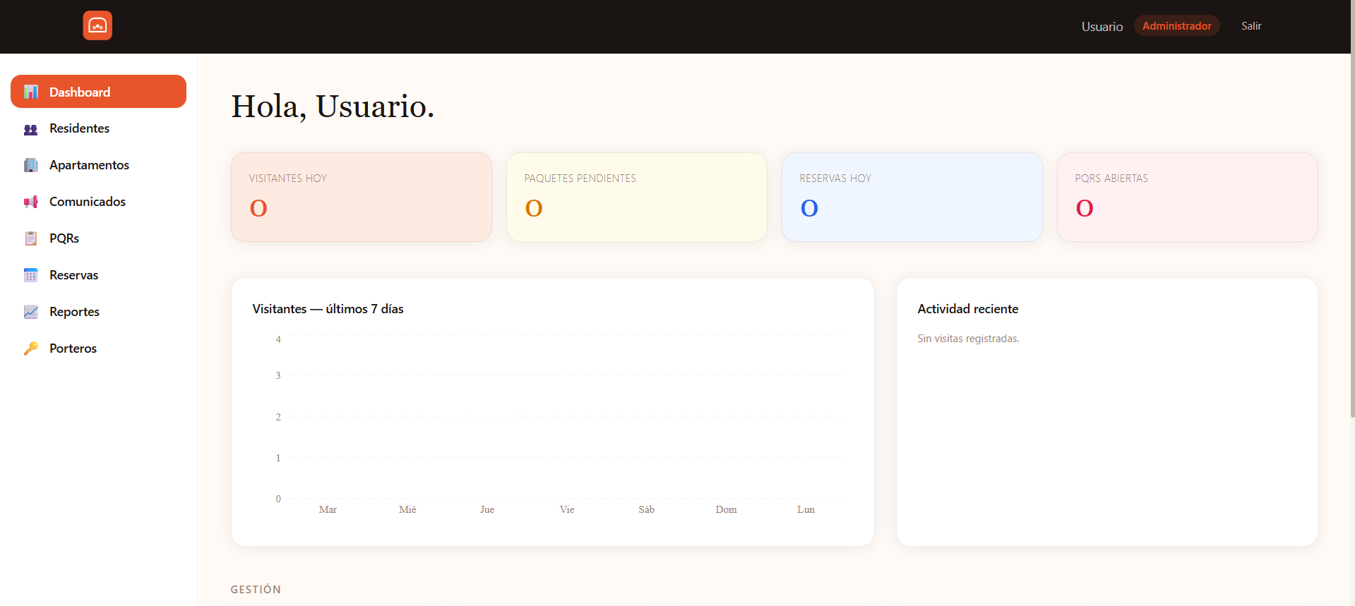 Dashboard del administrador en portea: resumen de actividad del conjunto